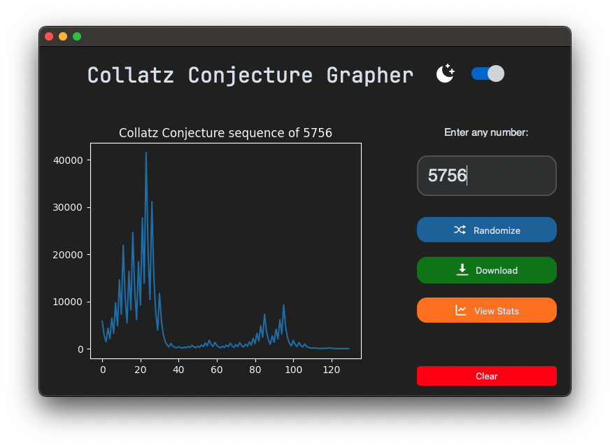 screenshot of collatz grapher